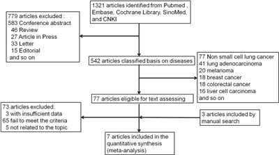 Predictive Efficacy of Blood-Based Tumor Mutation Burden Assay for Immune Checkpoint Inhibitors Therapy in Non-Small Cell Lung Cancer: A Systematic Review and Meta-Analysis